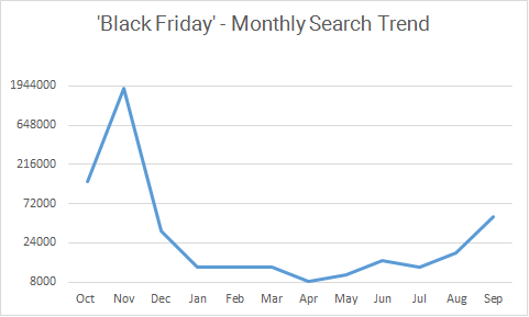 black friday month search trend