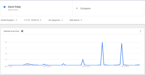 black friday google search trend